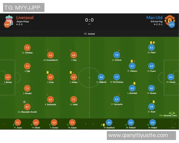 利物浦本赛季再遭困境英超对手半场零射正的背后原因分析 利物浦本赛季再遭困境英超对手半场零射正的背后原因分析